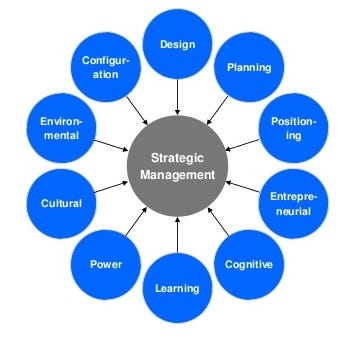 How Does Design Management Drive Business Success? Discover the Value of Strategic Design 5 How Does Design Management Drive Business Success? Discover the Value of Strategic Design