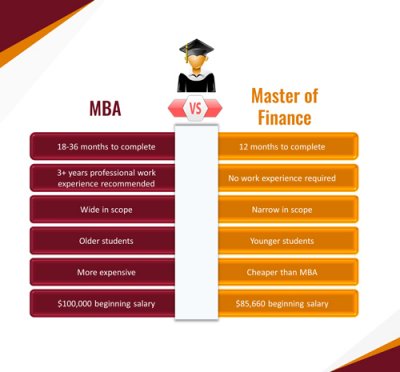 MBA in Business Analytics vs MBA in Finance: Which Is Better? 1 MBA in Business Analytics vs MBA in Finance: Which Is Better?