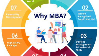 MBA in Digital Transformation: Skills, Careers, and Salary Outlook