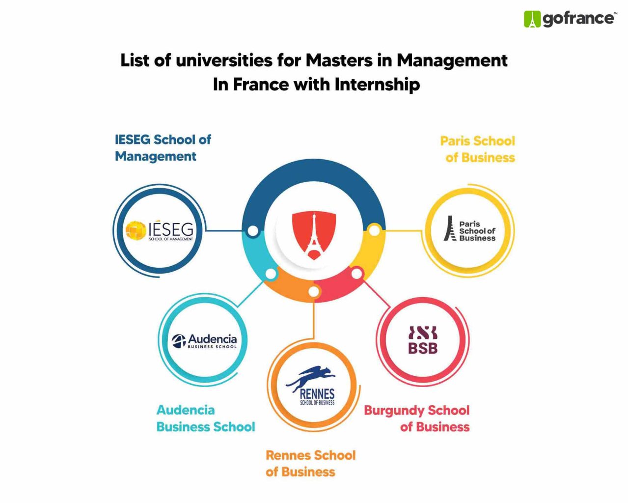 Master in Management in France: Study at Prestigious Universities and Open Doors in Europe 5 Master in Management in France: Study at Prestigious Universities and Open Doors in Europe