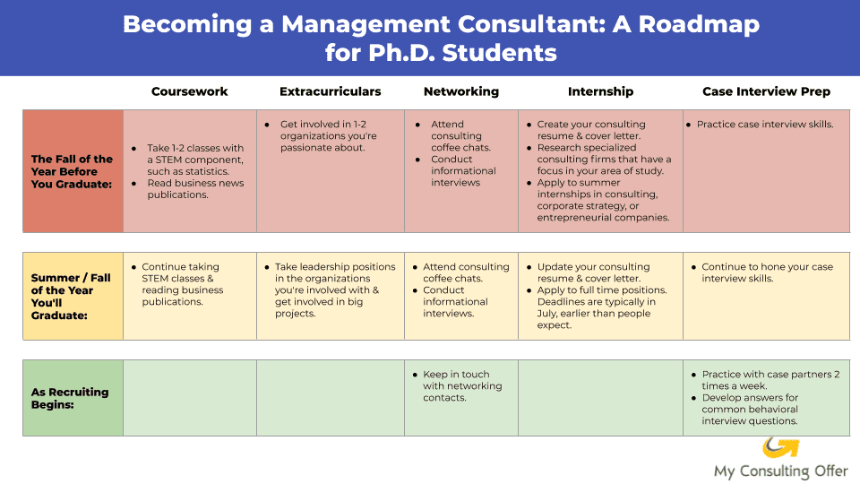 The Path to Strategic Consulting: A Specialized Master's in Management Consulting 5 The Path to Strategic Consulting: A Specialized Master's in Management Consulting