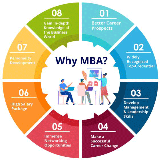 Top Careers After an MBA in Entrepreneurship 1 Top Careers After an MBA in Entrepreneurship