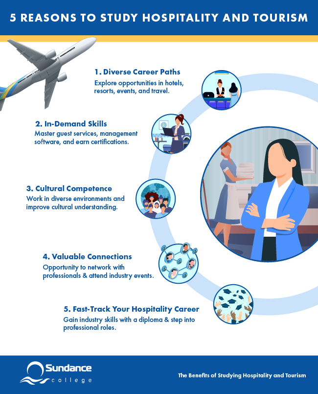 Why Study Hospitality Management? Explore Opportunities in Tourism, Hotels, and Restaurants 5 Why Study Hospitality Management? Explore Opportunities in Tourism, Hotels, and Restaurants