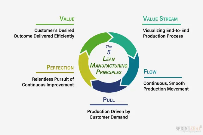 Why is Lean Management Crucial for Competitiveness? A Master's for Efficient Companies 5 Why is Lean Management Crucial for Competitiveness? A Master's for Efficient Companies
